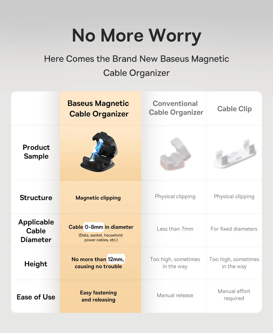 Organizador de Cables Magnético - Escritorio Ordenado